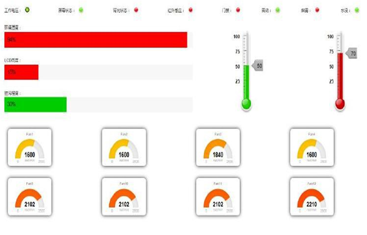 廣告機運營監控係統
