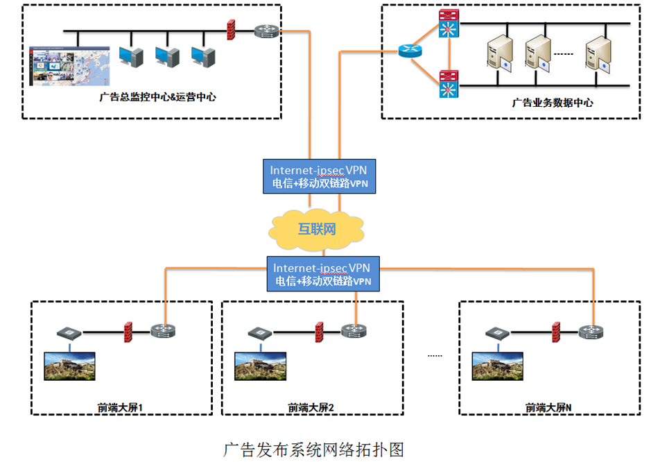 廣告機運營監控係統