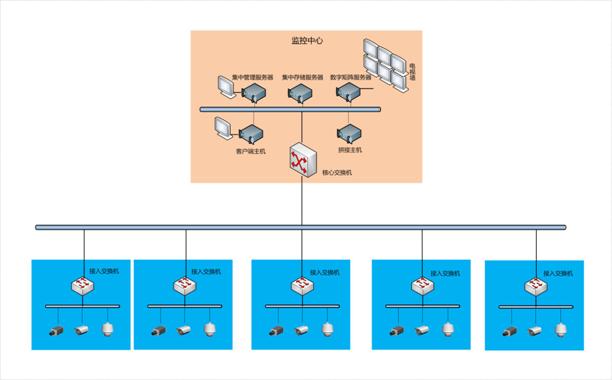 液晶拚接屏係統構造